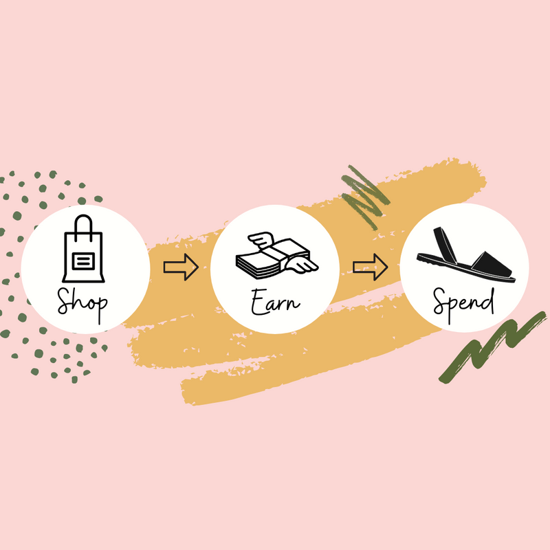 Get Rewarded For Shopping With Avarcas Australia