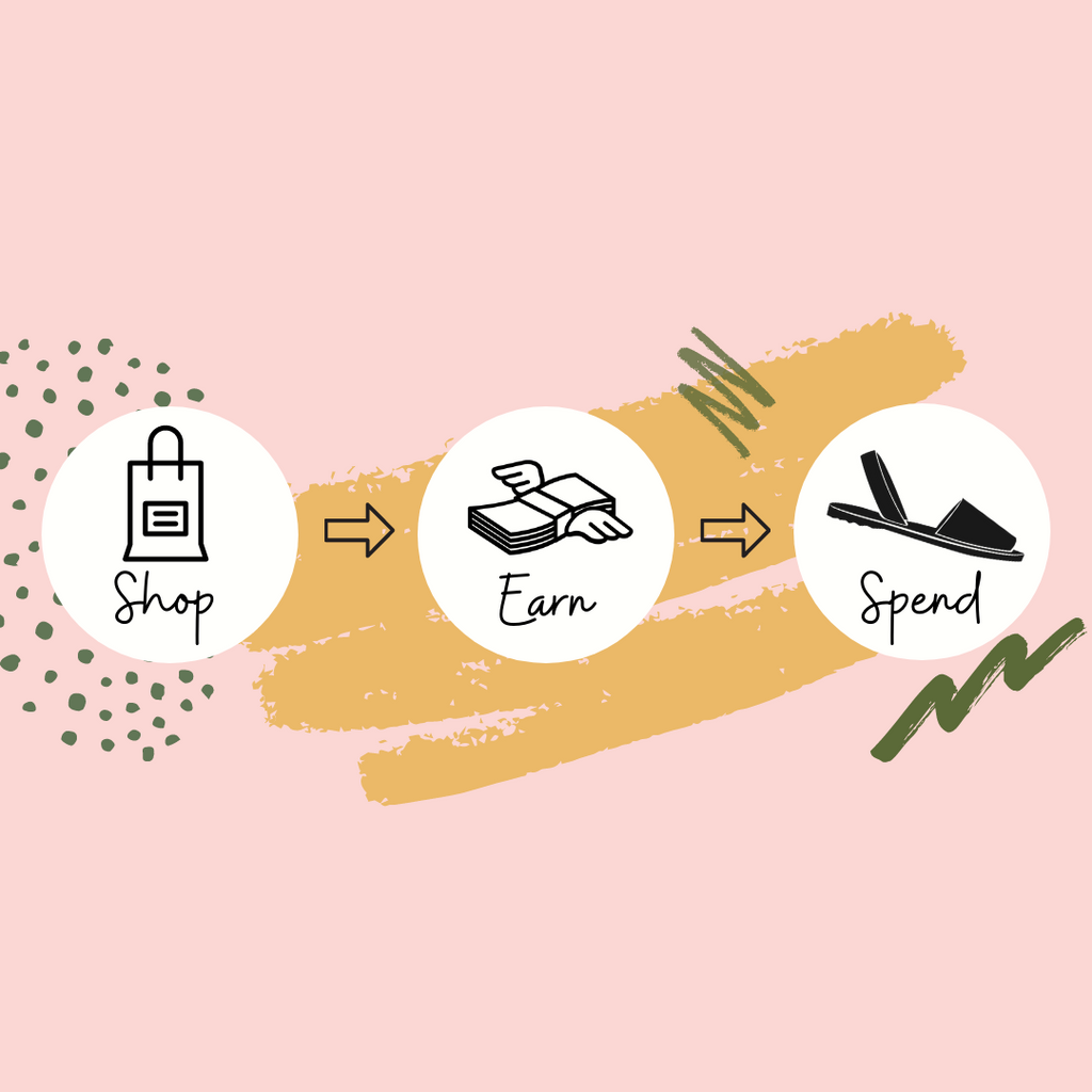 Get Rewarded For Shopping With Avarcas Australia